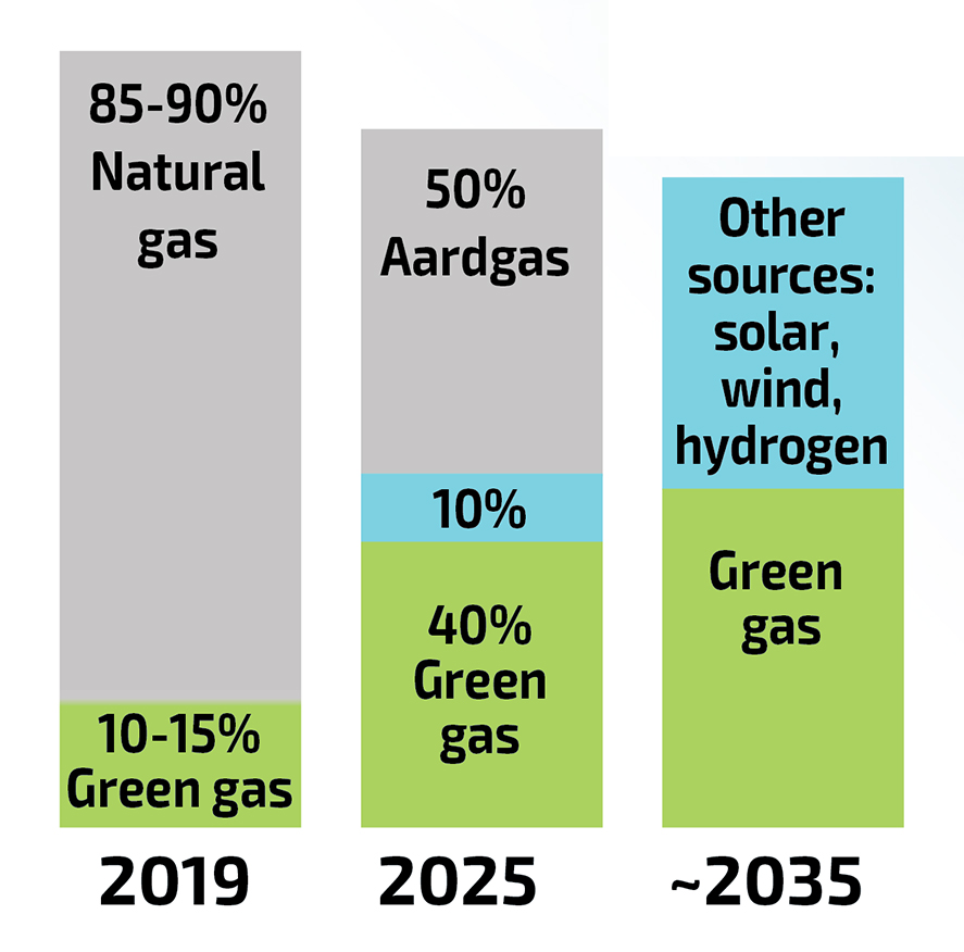 energy transition